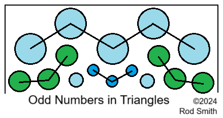 Odd numbers in triangles