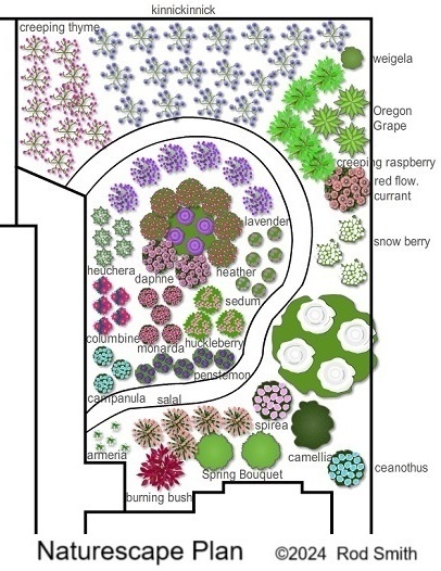 Naturescape Plan