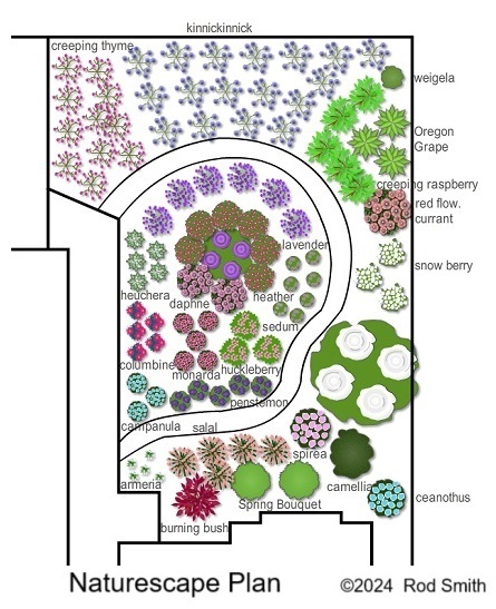 Naturescape Plan