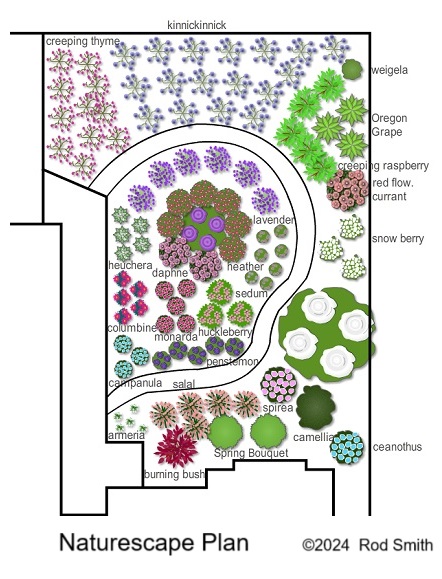 Naturescape Plan